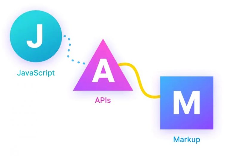 JAMstack - Thiet ke Website voi JAMstack